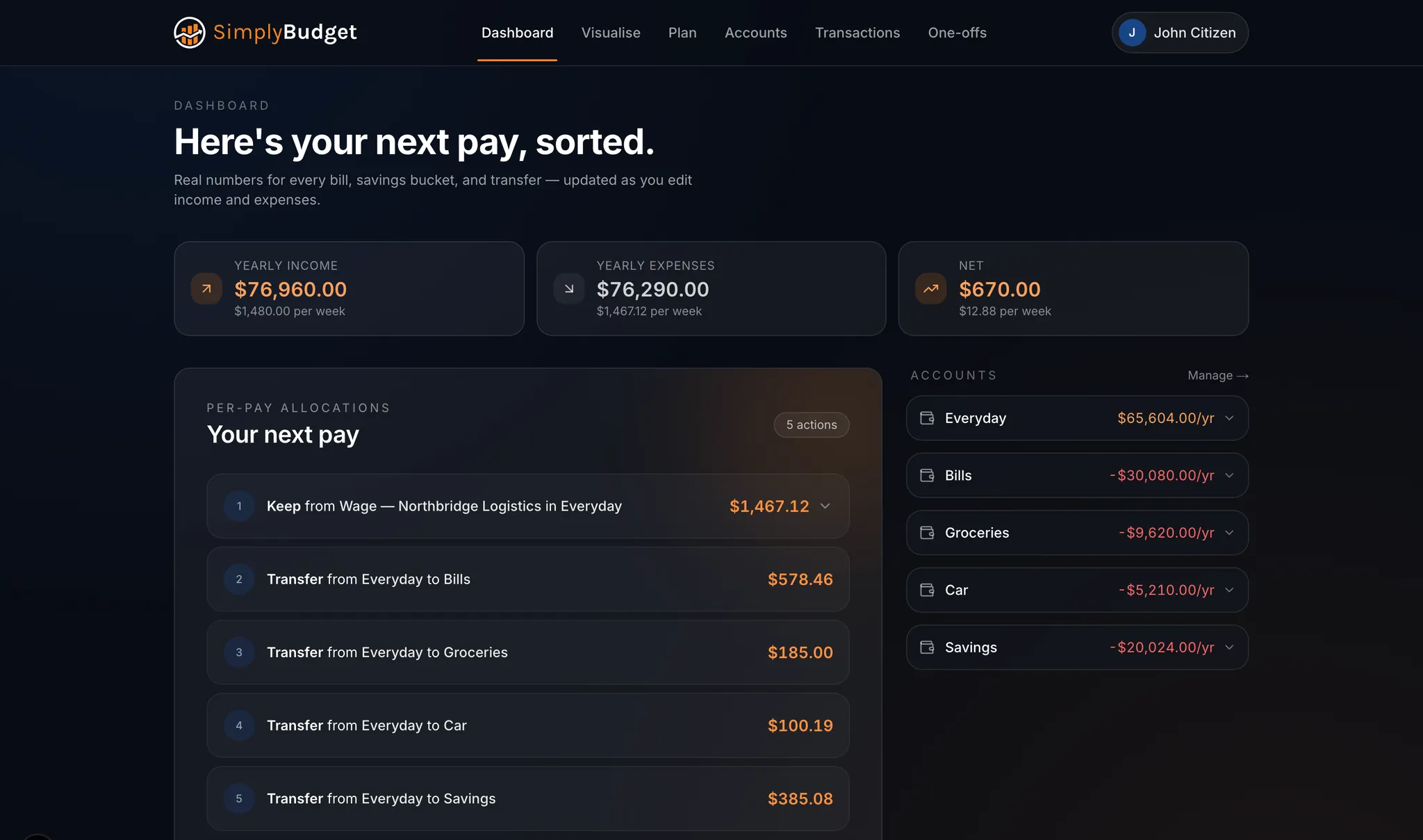 The SimplyBudget dashboard, headed “Here's your next pay, sorted.” Five numbered actions: keep $1,467.12 in Everyday, then move $578.46 to Bills, $185.00 to Groceries, $100.19 to Car and $385.08 to Savings.
